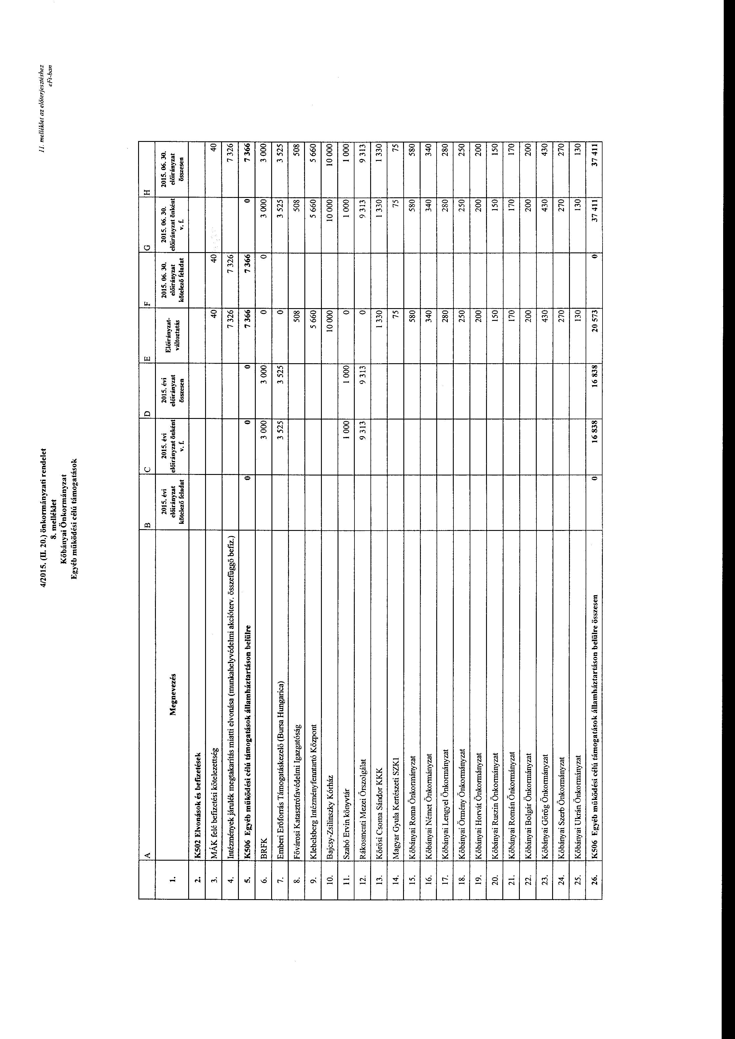 4/2015. (l 20.) önkrmányzati rendelet 8. melléklet Kőbányai Önkrmányzat Egyéb működési célú támgatásk l melléklet az előterjesztéshez e Ft-han B c D E F G H Megnevezés 2015. évi 2015.