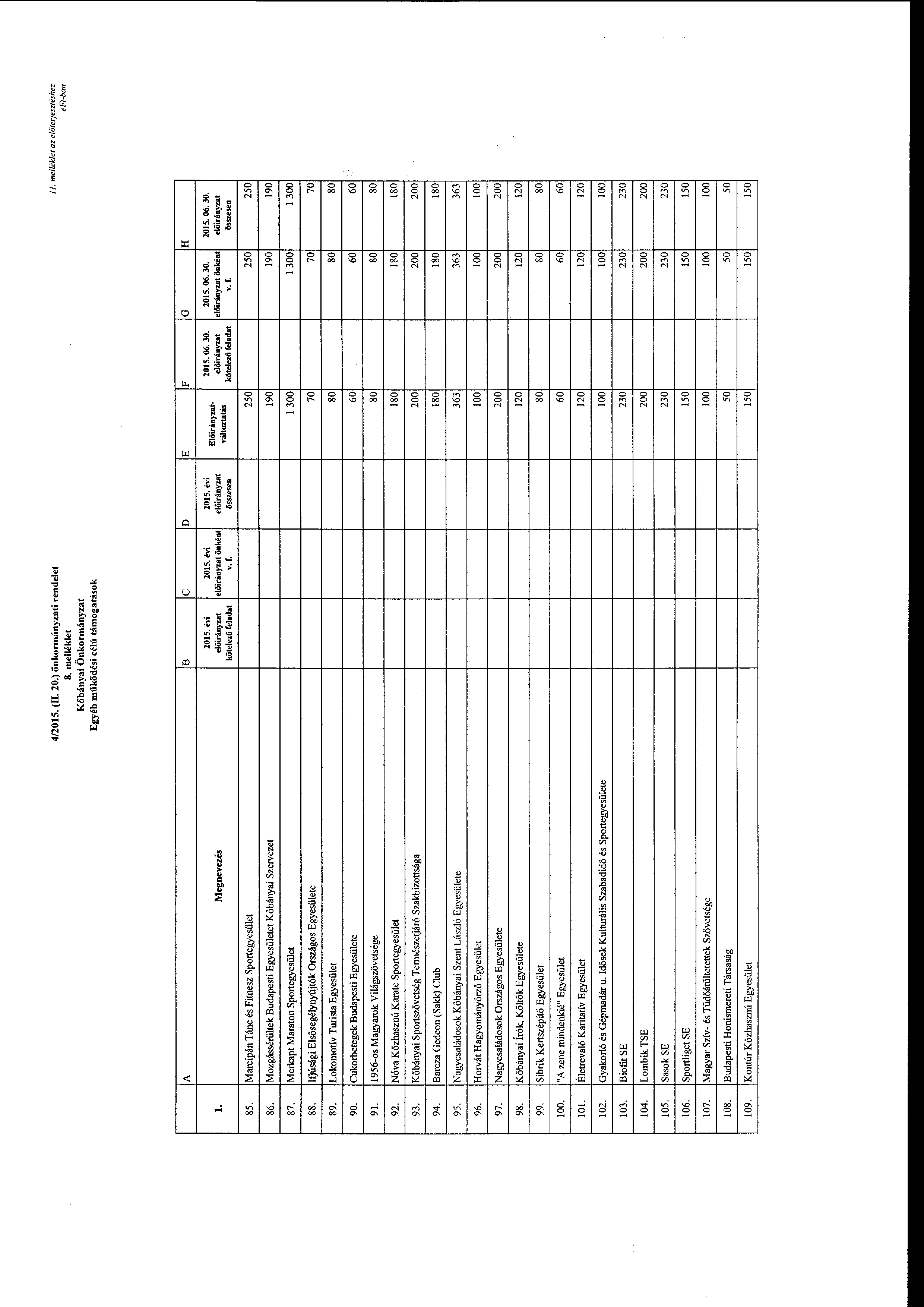 4/2015. (II. 20.) önkrmányzati rendelet 8. melléklet Kőbányai Önkrmányzat Egyéb működési célú támgatásk J J. mel/jklet az előterjesztéshez e Ft-han B c D E F G H Megnevezés 2015. évi 2015.