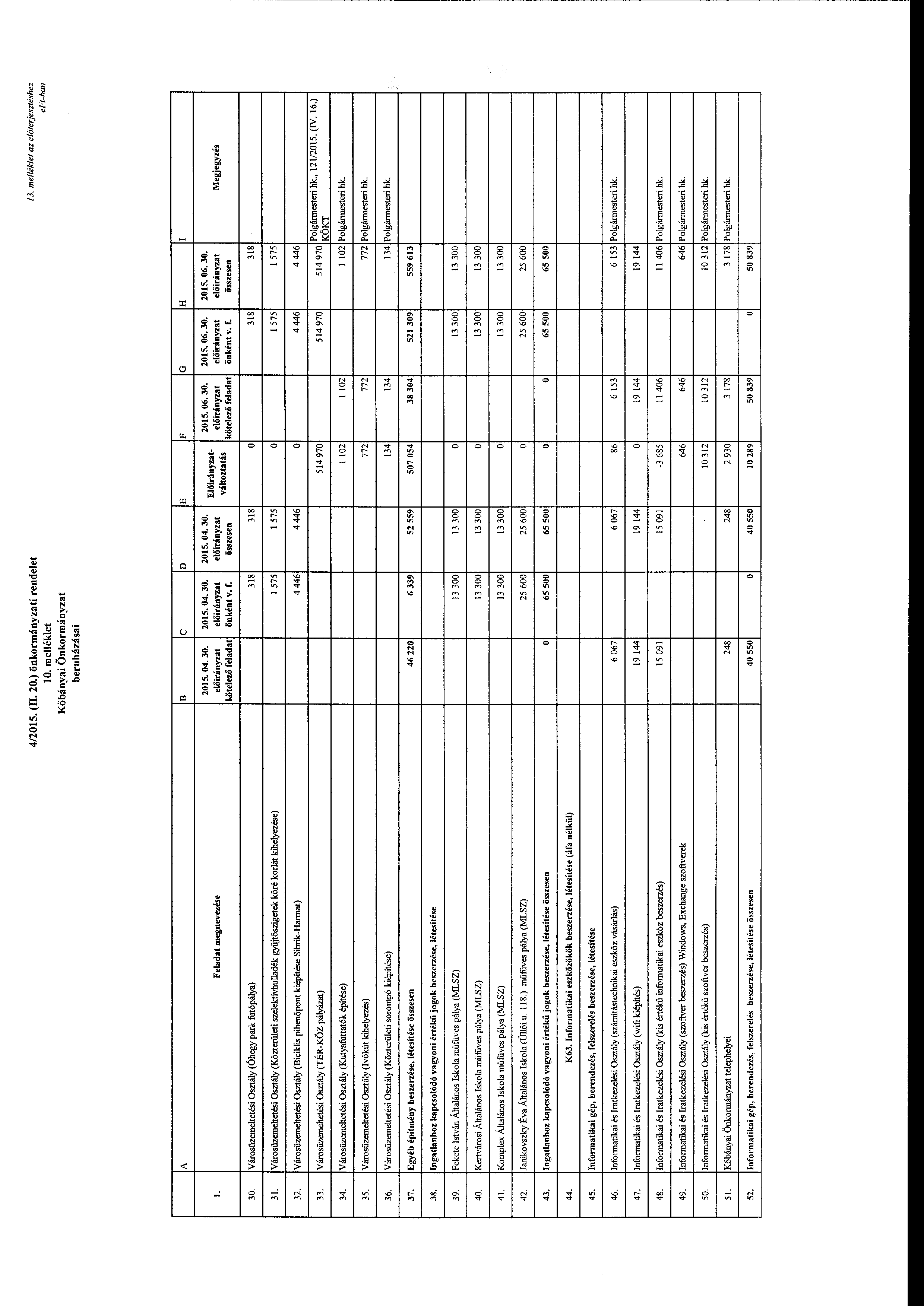 4/2015. (II. 20.) önkrmányzati rendelet 10. melléklet Kőbányai Önkrmányzat beruházásai 13. me/lék/et az előterjesztéshez e Ft-han B c D E F G H l l! Feladat megnevezése 2015. 04. 30.