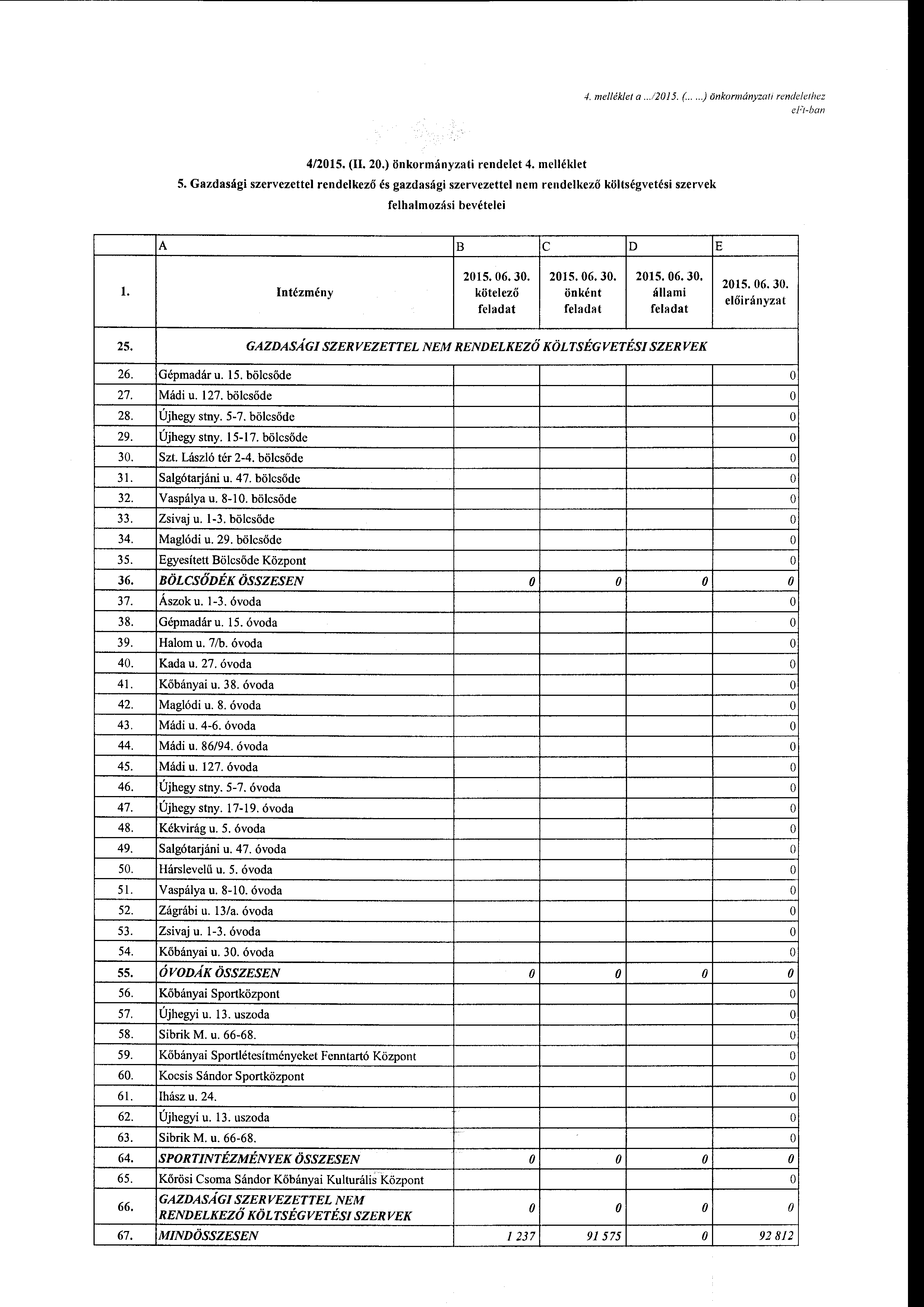 4. me/lék/et a...12015. (......)önkrmányzati rendelethez eft-ban 4/2015. (l 20.) önkrmányzati rendelet 4. melléldet 5.