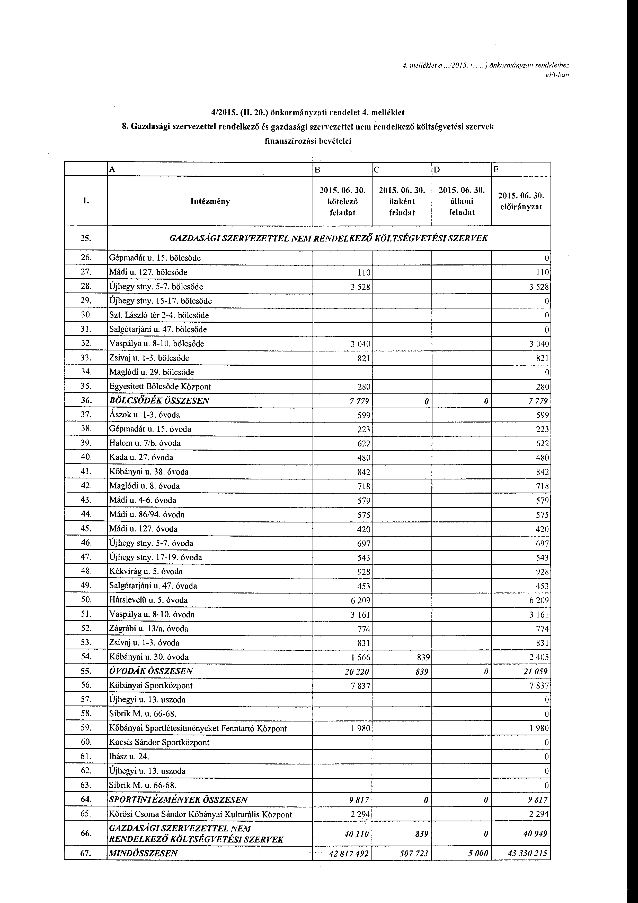 ./.me/lék/et a...12015. (....)önkrmányzati rendelethez eft-ban 4/2015. (II. 20.) önkrmányzati rendelet 4. melléklet 8.