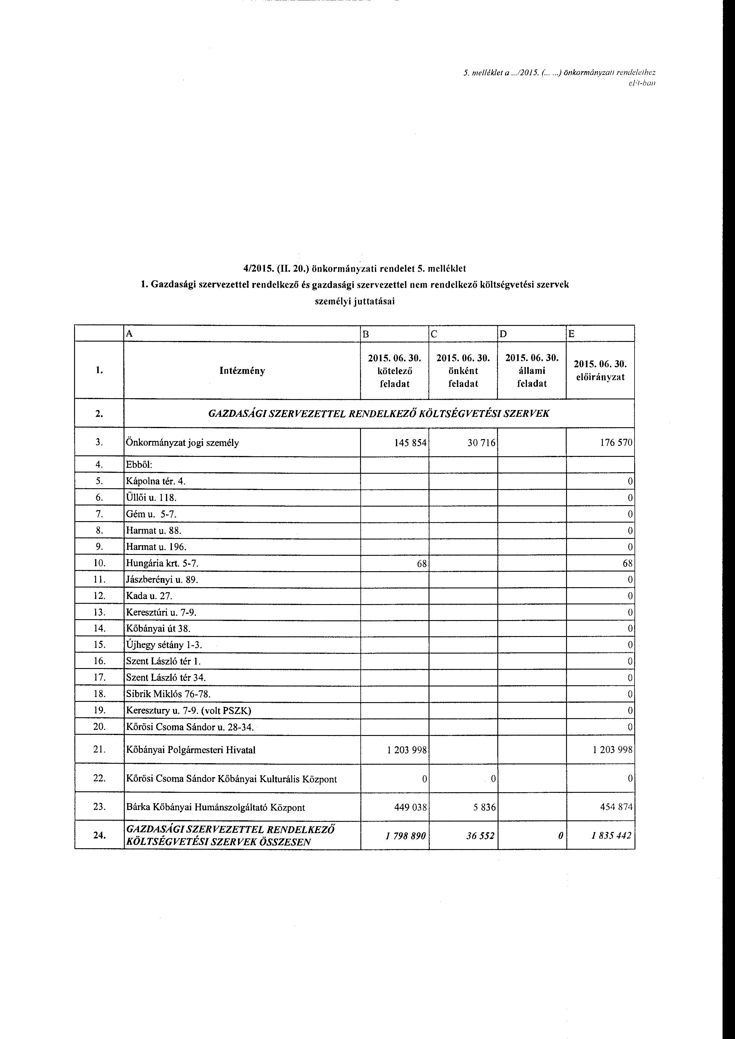 5. me/lék/et a...12015. (....)önkrmányzati rendelethez ef< l-hall 4/2015. (II. 20.) önkrmányzati rendelet 5.