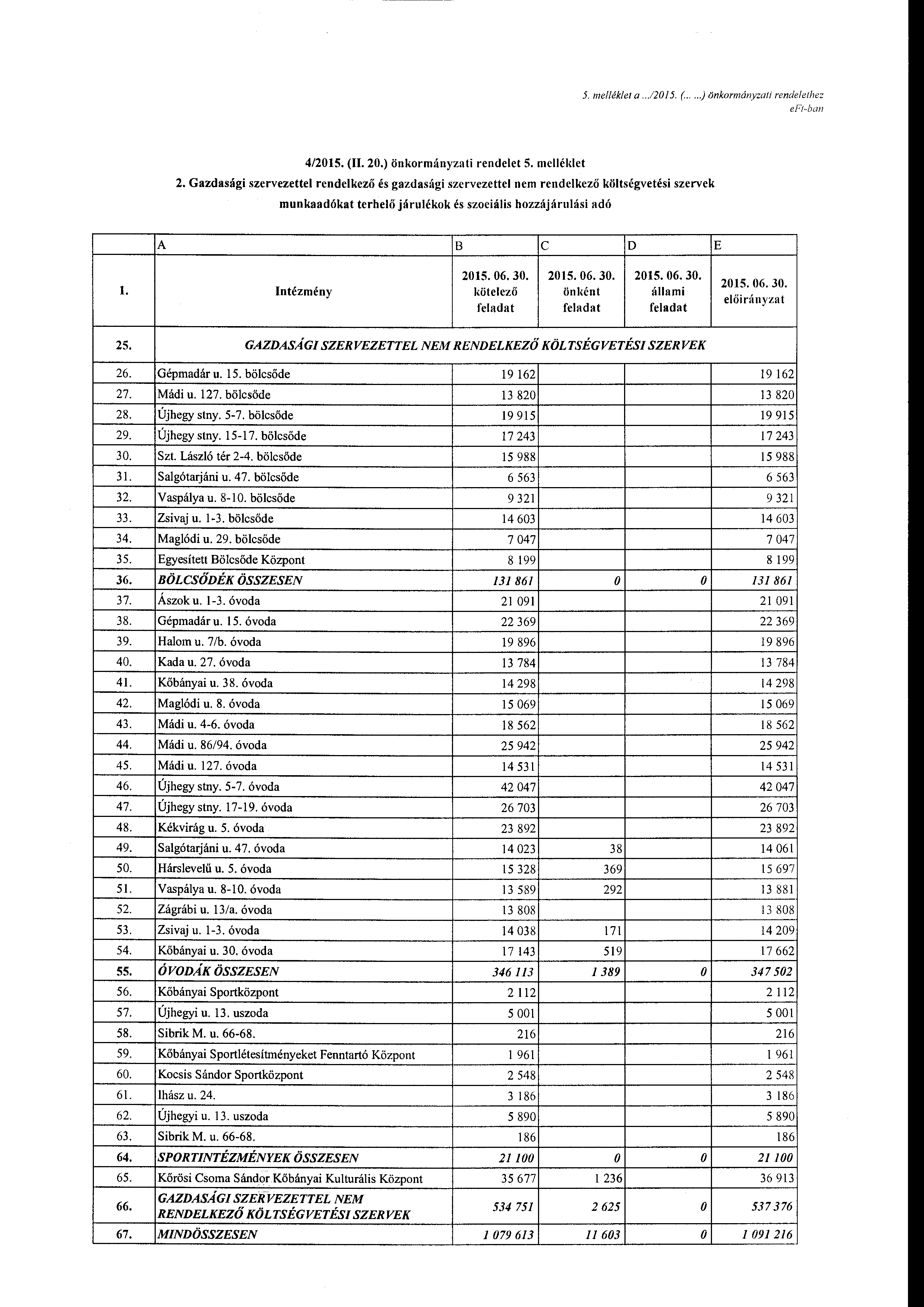 5. me/lék/et a...12015. (.....)önkrmányzati rendelethez eff-ban 4/2015. (I 20.) önkrmányznti rendelet 5. melléklet 2.