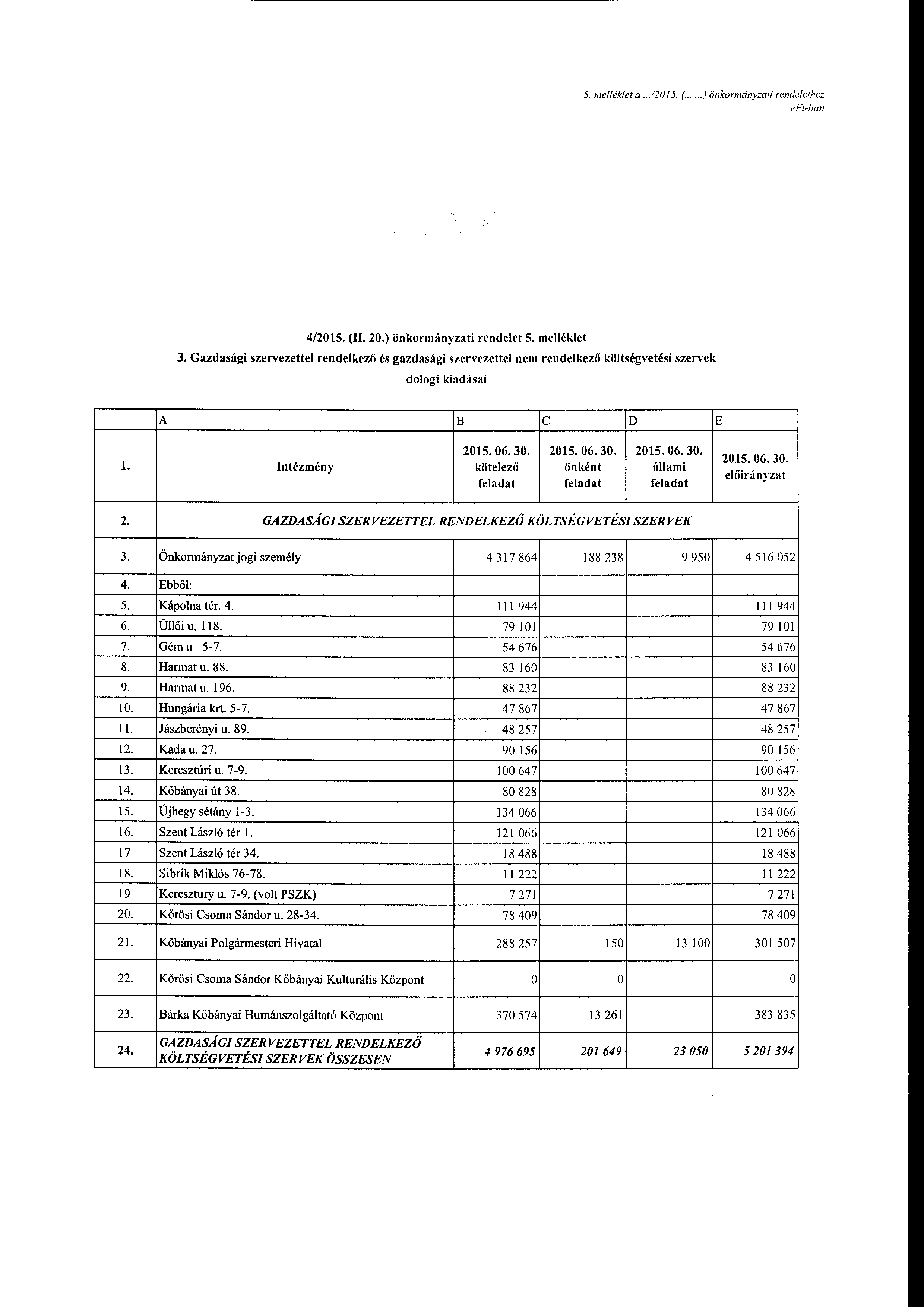 5. me/lék/et a...12015. (....)önkrmányzati rendelethez eft-ban 4/2015. (I 20.) önkrmányzati rendelet 5. melléklet 3.