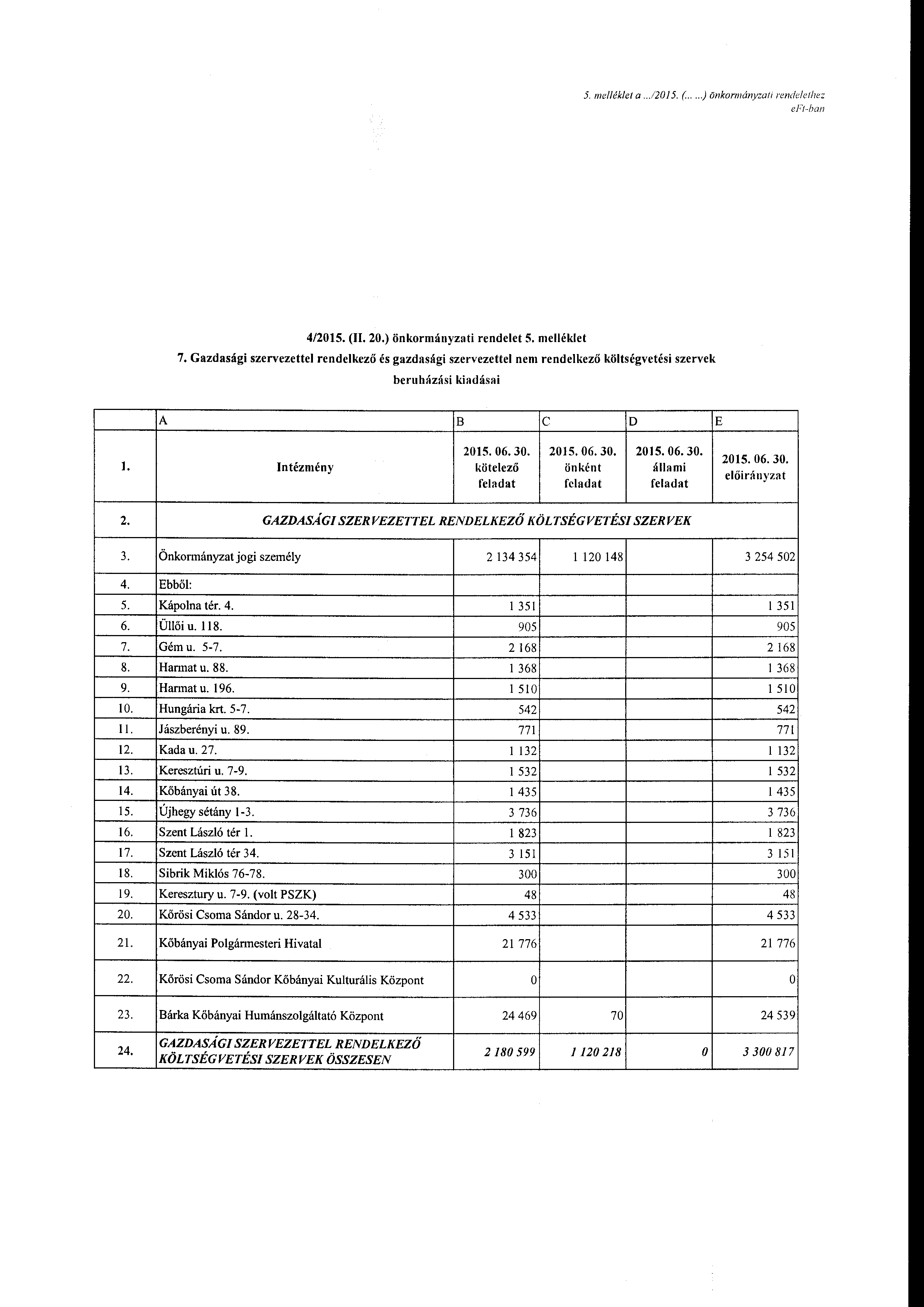 5. me/lék/et a...12015. (.....)önkrmányzati rendelethez eft-ban 4/2015. (II. 20.) önkrmányzati rendelet 5. melléklet 7.