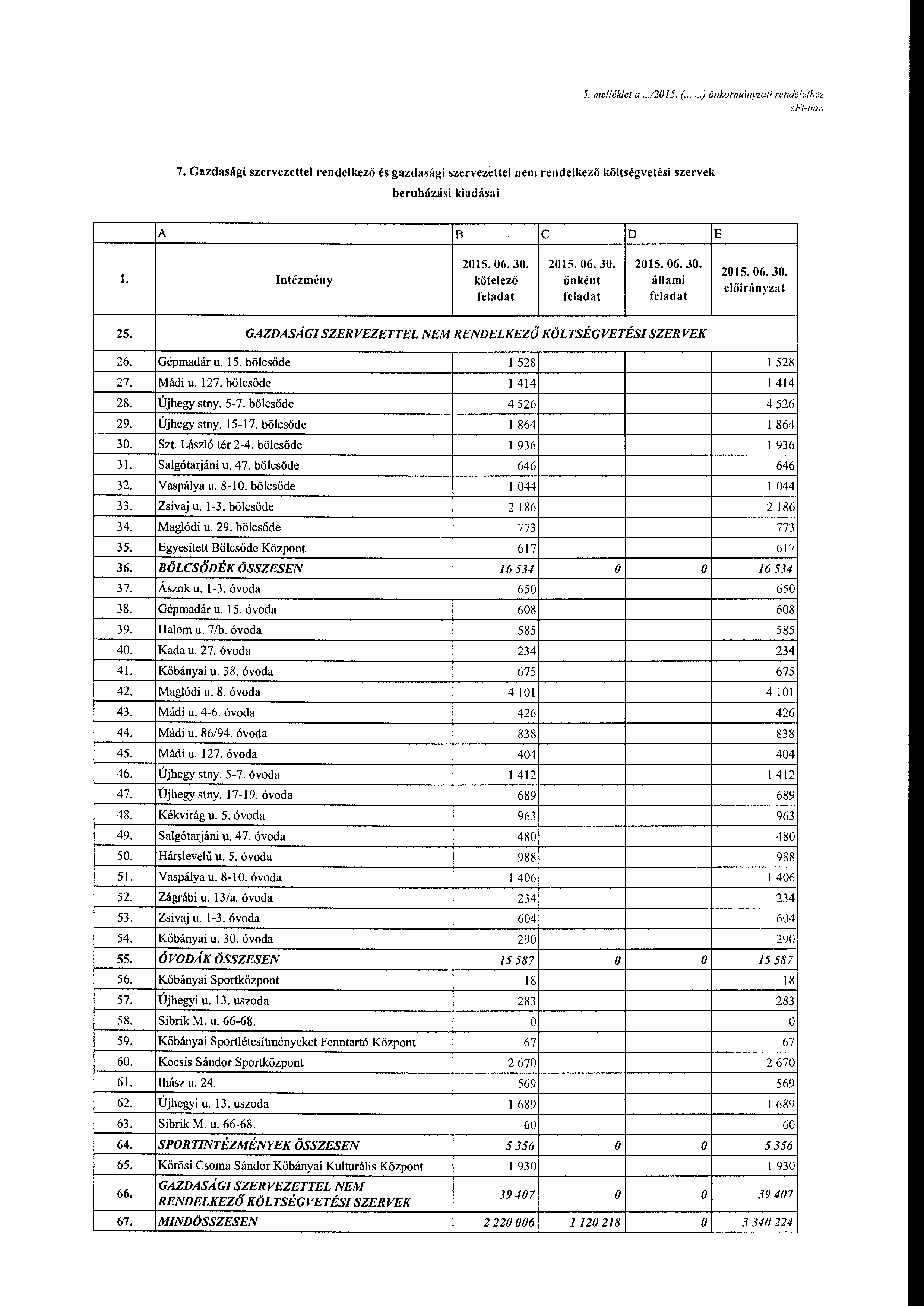 5, me/lék/et a J20150 (.0 u) önkrmányzati rendelethez ef1-han 7.