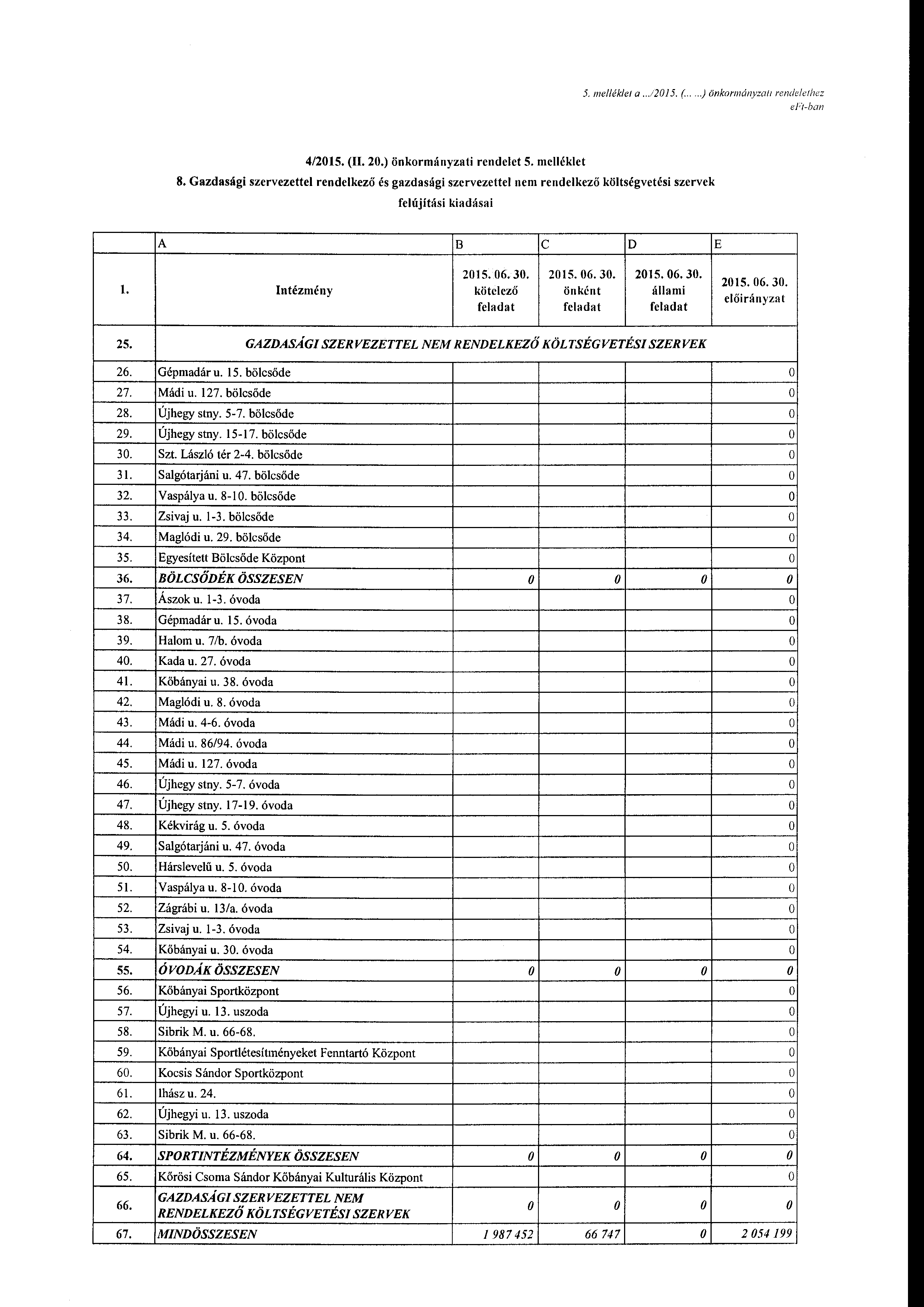 5. me/lék/et a...12015. (... )önkrmányzati rendelethez el 't-ban 4/2015. (II. 20.) önkrmányzati rendelet 5. melléklet 8.