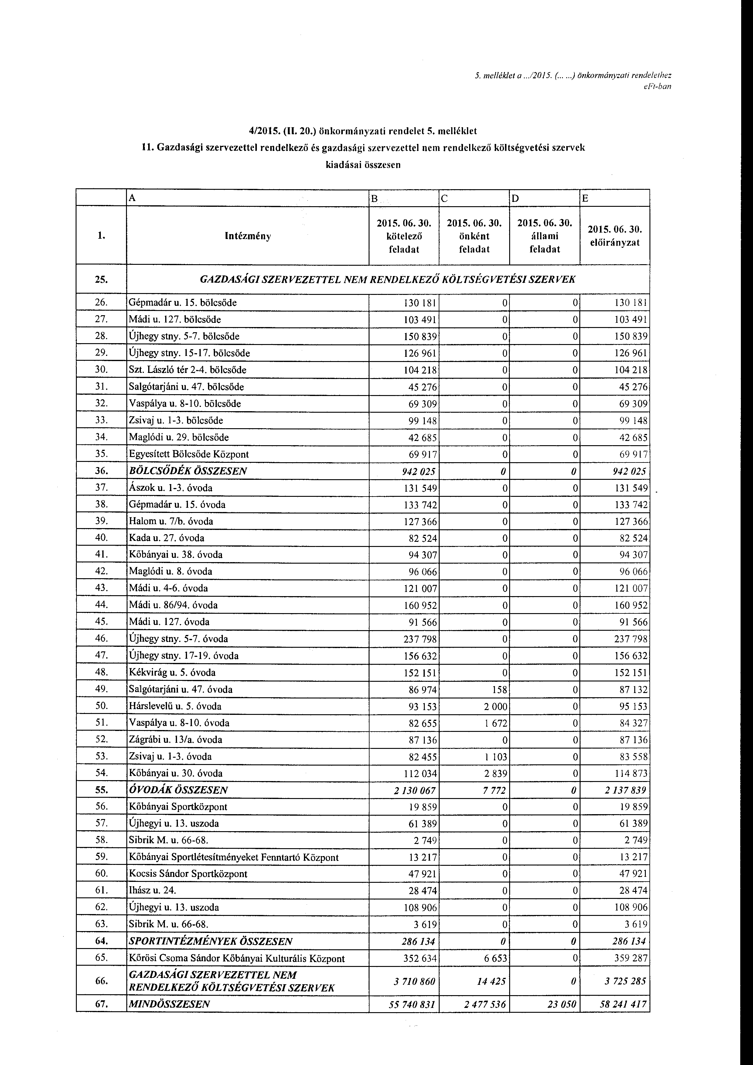 5. me/lék/et a..12015. (.....)önkrmányzati rendelelhez eff-ban 4/2015. (II. 20.) önkrmányzati rendelet 5.