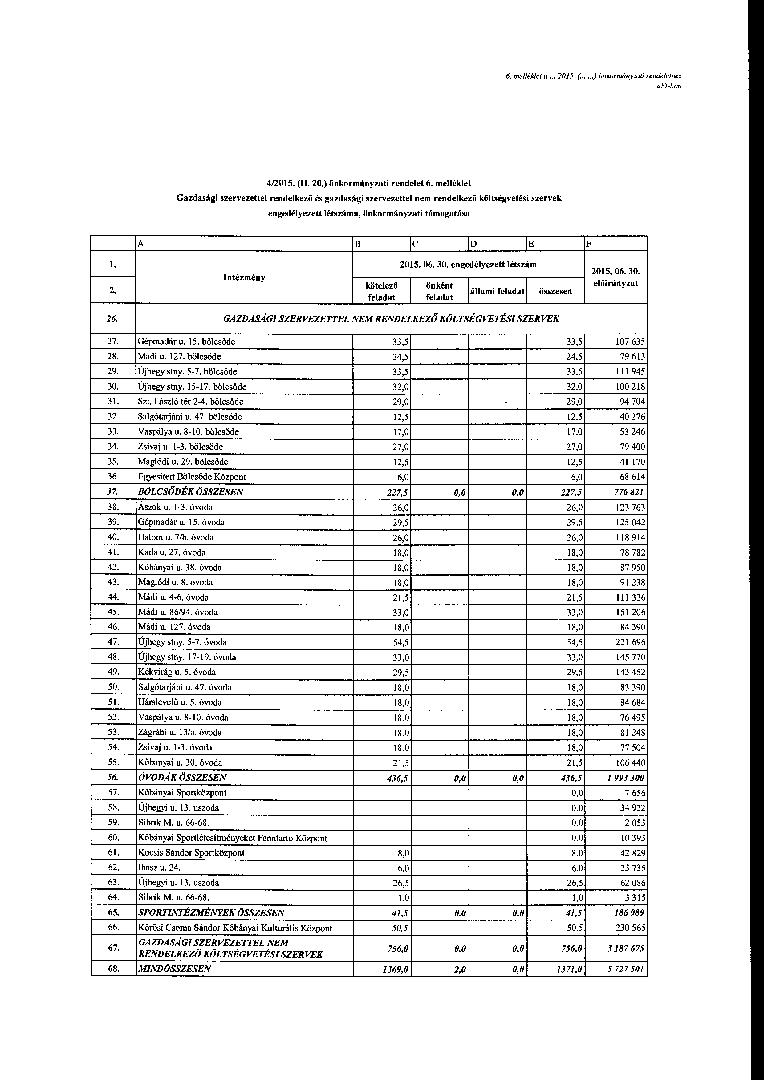 6. me/lék/et a...12015. (..... ) önkrmányzati rendelethez eft-ban 4/2015, (II. 20.) önkrmányzati rendelet 6.