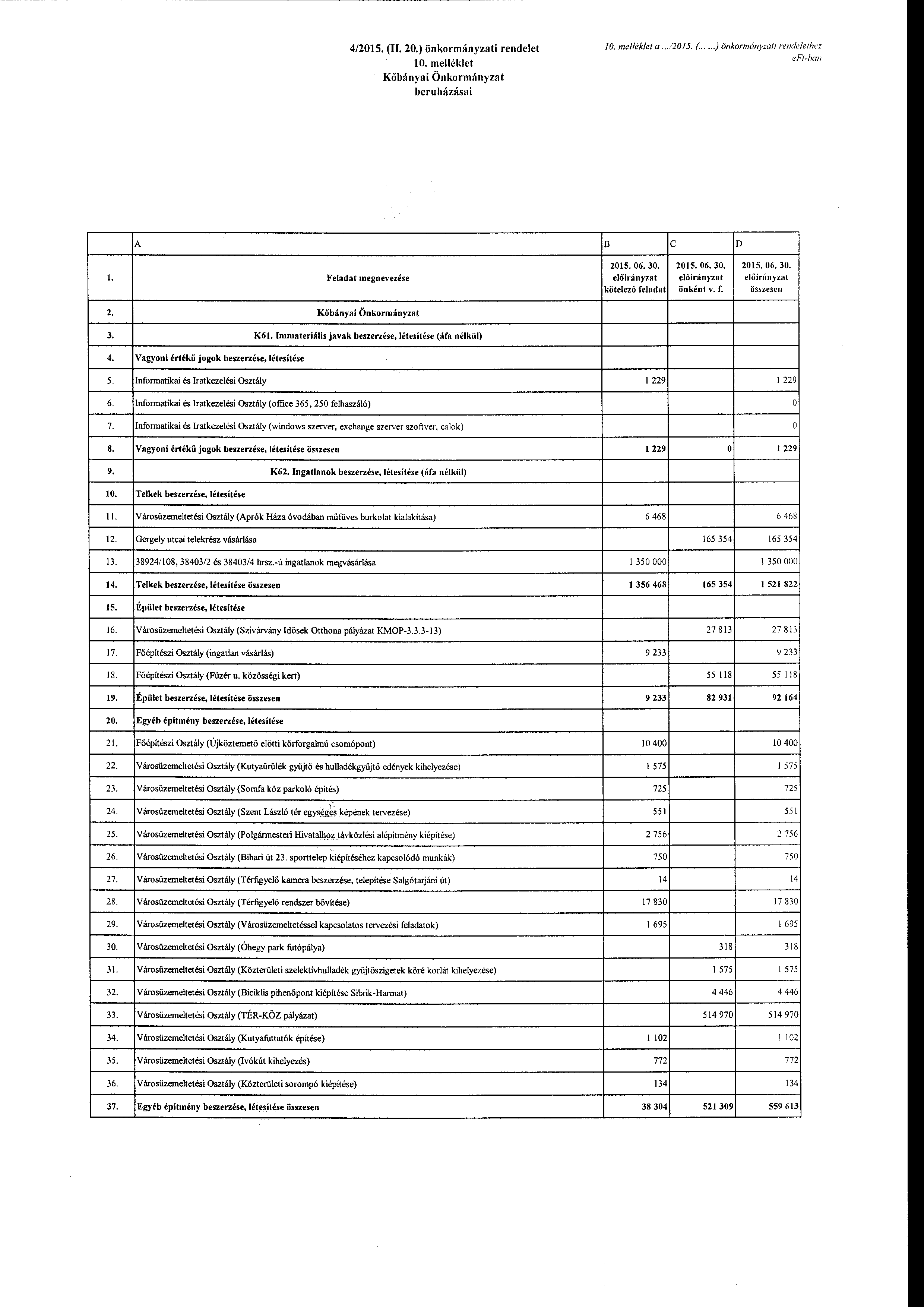 4/2015. (I 20.) önkrmányzati rendelet l O, melléklet Kőbányai Önkrmányzat beruházásai 10. me/lék/et a...12015. (... )önkrmányzat t rendelethez e Ft-han B c D 2. 3. 4. 5. 6. 7. 8. 9. 10. l 12.