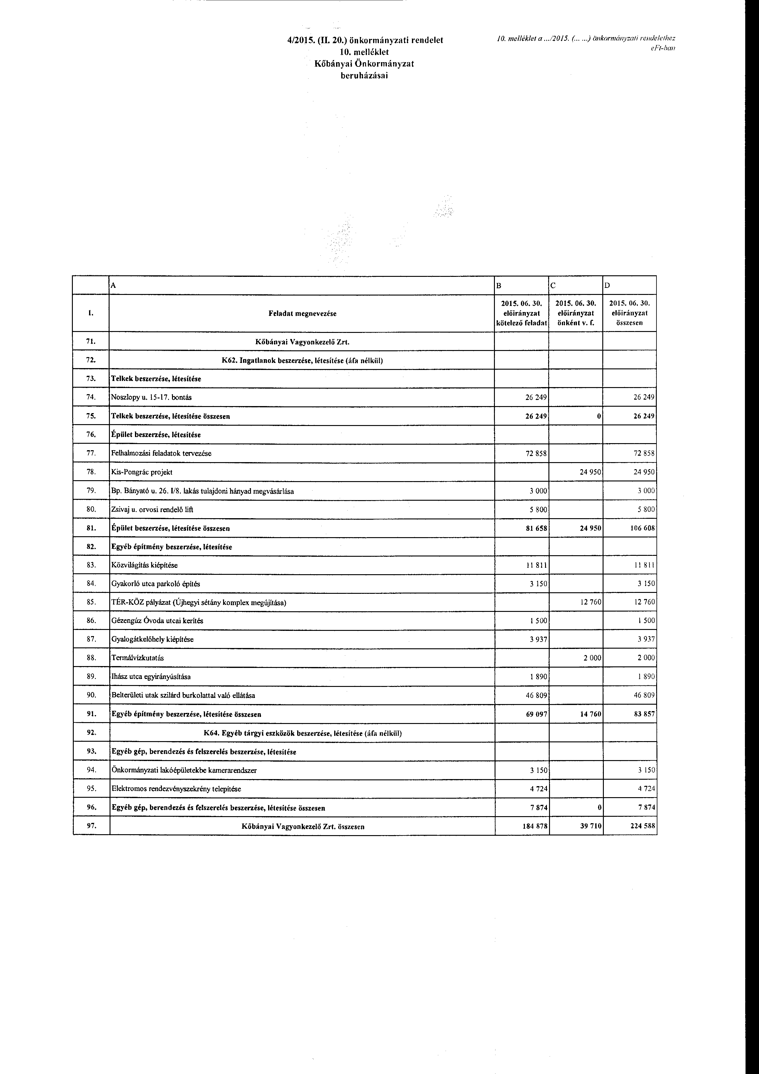 4/2015. (JI. 20.) önkrmányzati rendelet 10. melléklet Kőbányai Önkrmányzat beruházásai 10. me/lék/et a...12015. (...)önkrmányzati rendelelhez efi~ium B c D 71. 72.