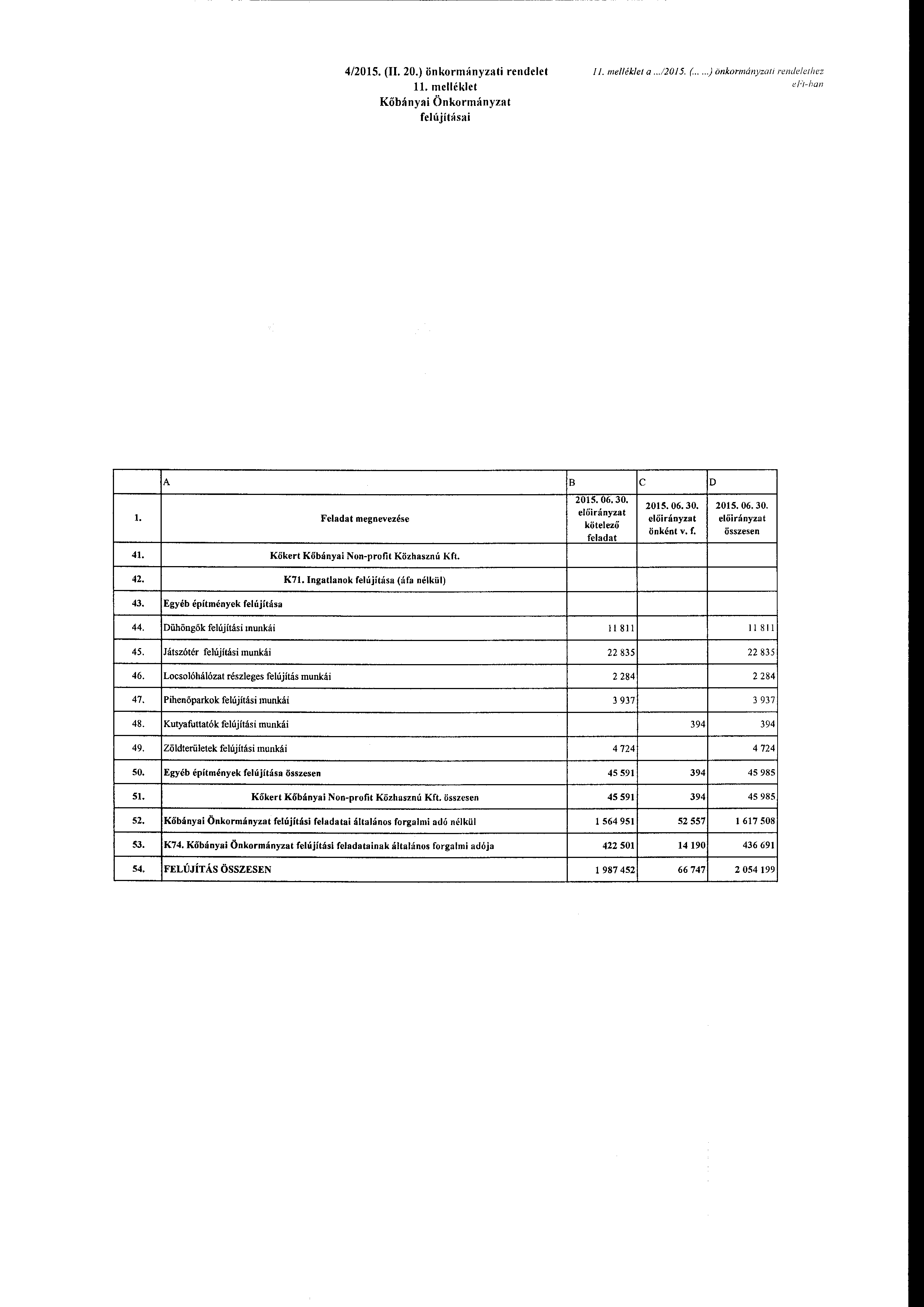 --------------------------- 4/2015. (II. 20.) önkrmányzati rendelet l melléklet Kőbányai Önkrmányzat felújításai J J. me/lék/et a...1201 5. (.... ) bnkrmányza!