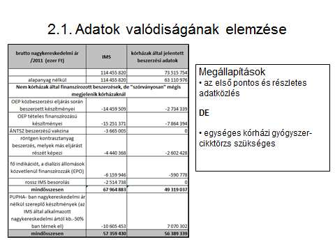 1. Országos Kórházi Gyógyszerközbeszerzés előkészítése (3) előkészítő fázis jogi keretrendszer