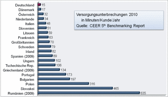 Európa volt legbiztonságosabb