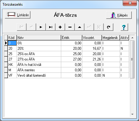 ÁFA-törzs Az ÁFA kulcsok