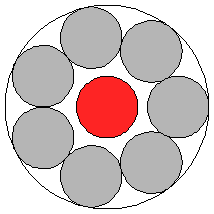 optimális elrendezés