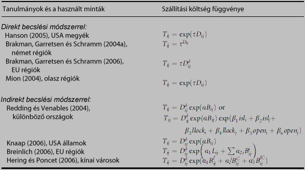 Becslés valóság (folyt)