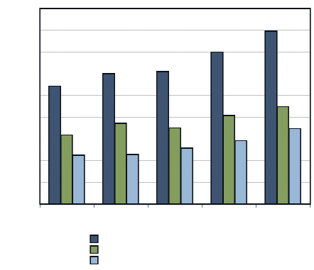 gyógyszeripari áttekintés lenül előállított hozzáadott érték folyamatosan, 2008-ról 2012-re mintegy 54,5 százalékkal bővült.