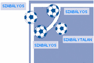 17. SZABÁLY A SZÖGLETRÚGÁS Végrehajtások -- Szabálysértések Emlékeztetjük a játékvezetőket, hogy az ellenfél játékosainak legalább 9,15 m-re kell maradniuk a sarokívtől, amíg a labda játékba kerül (a