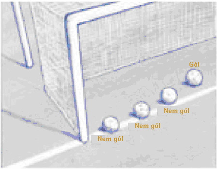 10. SZABÁLY A GÓL Gól elérése A győztes csapat Gól akkor van, amikor a labda teljes terjedelmével áthalad a kapuvonalon a kapufák között és a keresztléc alatt, feltéve, hogy a gólt elérő csapat