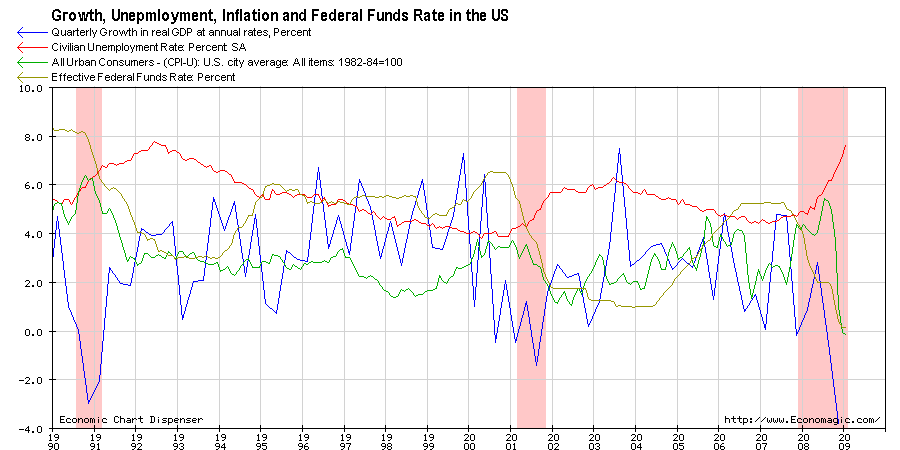 A kibocsátási rés (output gap) GDP- Reál GDP (1990.