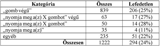 Minden promptszövegben elôforduló mondat kijelentô vagy felszólító, melyek dallammenete nagyrészt megegyezik. 3.