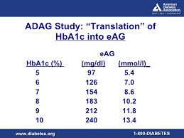 Becsült átlagos vércukor: eag: HbA1c és eag ADA, EASD & IDF támogatta ADAG vizsgálat 10 központban 507 T1DM, T2DM és kontroll egyén Átlagos vércukor: legalább 2 nap CGM 4