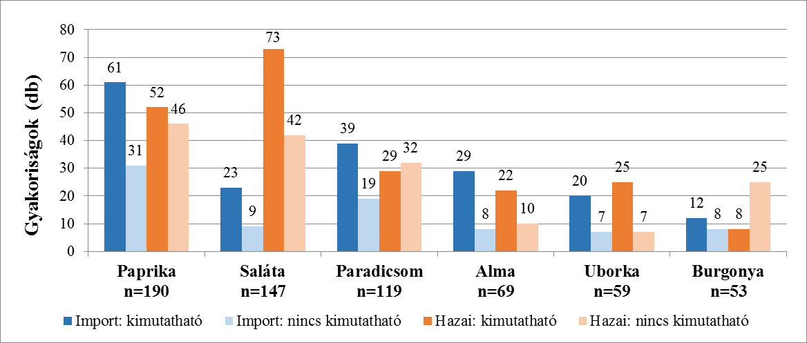 SÖRÖS C. - SZIJJ B. - LÁSZLÓ A. 1.