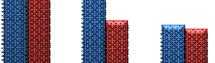 Feldolgozóipar Villamosenergia, gáz-, g z-, vízellátás Épít ipar Kereskedelem, javítás Szálláshely-szolgáltatás, vendéglátás Szállítás, raktározás, posta, távközlés Pénzügyi közvetítés