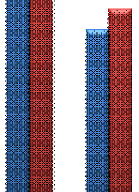 Oktatás Egészségügyi, szociális ellátás Egyéb közösségi, személyi szolgáltatás Háztartások tevékenysége Területen kívüli szervezet Érvényes bejelentések számának alakulása nemzetgazdasági