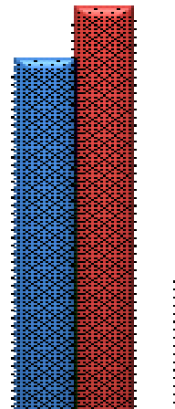 Az érvényes bejelentések számának alakulása foglalkozási f csoportok szerint. 31-én.