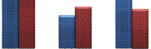 ingatlanügyletek, gazdasági szolgáltatás ágban (4465 f, részesedése 18,2%), ill. a feldolgozóiparban (4124 f, részesedése 16,8%) kezdte meg munkáját.