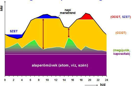 terve%202010_2020%20kiadv%c3%a1ny.