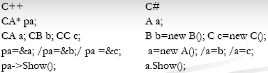 ) Nem virtuális metódusok Javaban minden példánymetódus virtuális!!! CA a; CB b; a.show(); b.show(); b.add(10); Mutató / referencia típusa, vagy az objektumé?