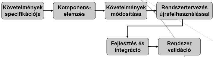 40. A szoftverfolyamat modelljei III.