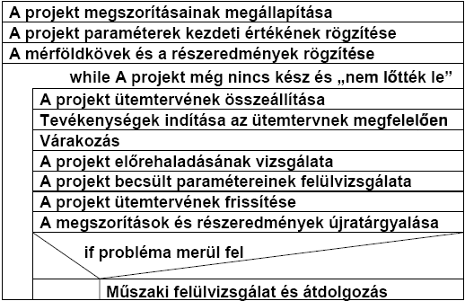 46. Projekt menedzsment, projekt tervezés (a menedzsment kérdései, a projekt elkészítése, a terv típusai, a tervkészítés folyamata, a terv szakaszai, mérföldkövek a folyamatban) Projekt menedzsment A