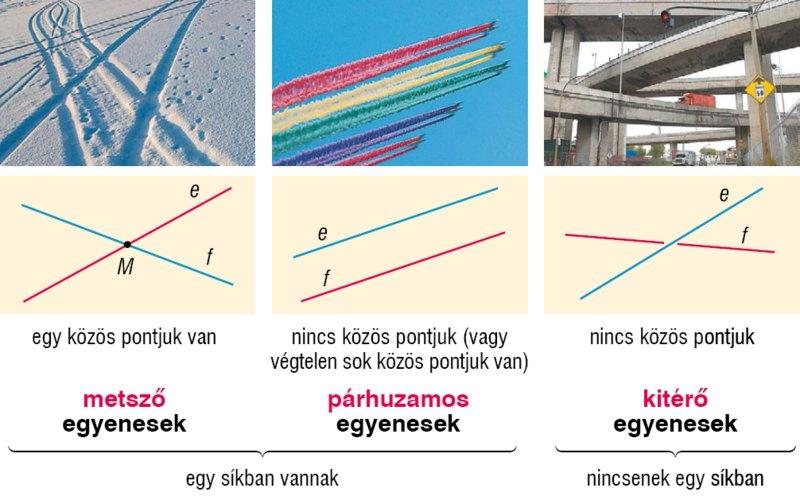 Térelemek kölcsönös helyzete Két