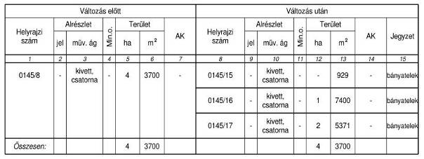 készített változási vázrajzokat (2.2. és 2.3. ábrák) analóg formában, nyomtatva is elő kell állítani. 2.2. ábra: Részlet a 0145/8 helyrajzi számú földrészlet megosztásának változási vázrajzából 2.