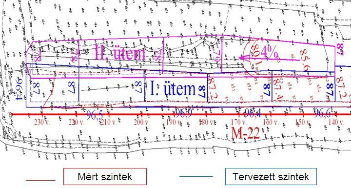 ábra: A tervezett és mért szintek értékeinek minimális eltérése Az is érthető, hogy a GPS technológia