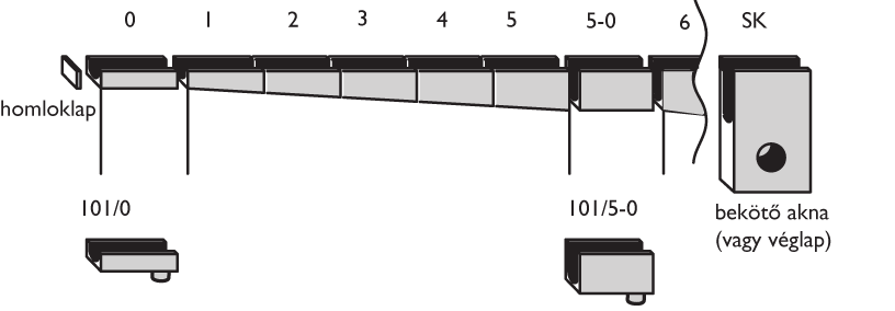 Minden határos burkoló felületnek tartósan 3-5 mm magasabbnak kell lennie, mint a rácsnak. A bekötőaknára ugyanez az elhelyezés érvényes.