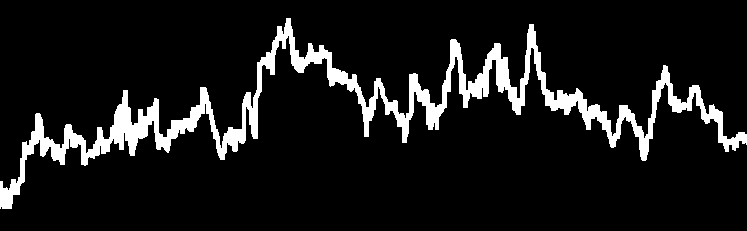 MKB Nyersanyag Alapok Alapja 625 824 515 Ft 1,120964 Ft POLITIKA Az Alapkezelô tôkéjének likvid hányadon felüli részét elsôsorban nyersanyagpiacot követô kollektív befektetési jegyekbe valamint