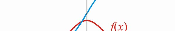 Normális eloszlás (Gauss-eloszlás) M(ξ) = µ, D 2 (ξ) = σ 2 N(µ;σ) N(1,5;0,3) Példák: Magyarországon a felnőtt férfiak testmagassága cm-ben N(171;7) Iskoláskorú fiúk diasztolés vérnyomása Hgmm-ben: