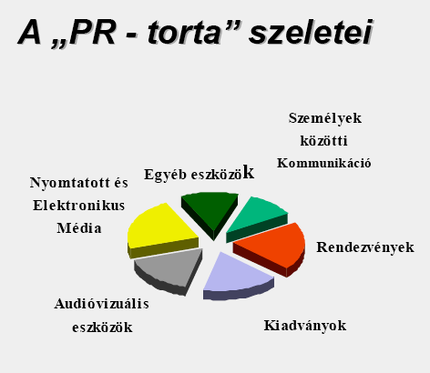 Üzleti kommunikáció: Az üzleti folyamatokban résztvevők, a belső és külső kapcsolatrendszer szereplőinek információközlése, többirányú információcseréje sajátos eszköz illetve jelrendszer útján.