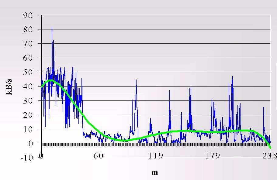 Rádiós hatótávolság Class 1: 100 mw ~100 méter