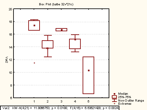 A Burnót-patak mindkét mintavételi helyen jó vízminıségő. A Lesence-patak Lesencetomajnál jó, de a 71-es útnál közepes/elfogadható vízminıségő.