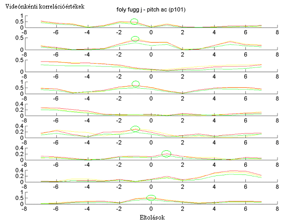 110 Czap László Kilik Roland 5.2.