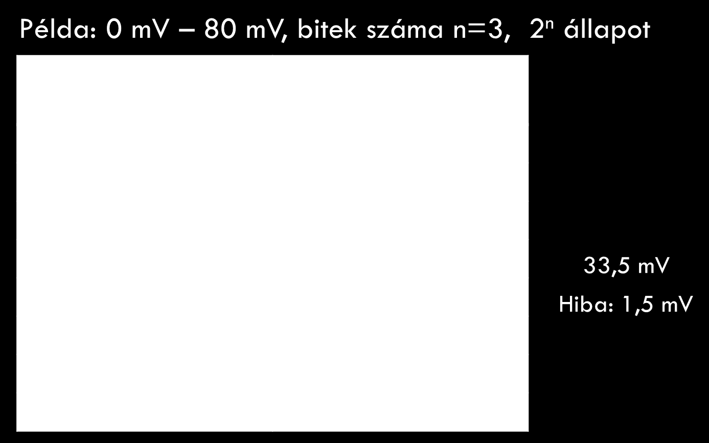 előállítása