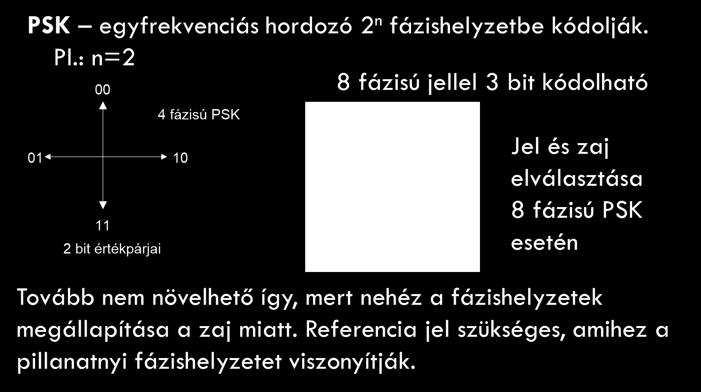 Többszintű fázis billentyűzés (QPSK) Híradástechnika Intézet 8 fázisú