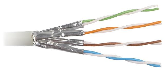 Csavart érpáras átviteli közeg (STP Shilded Twisted Pair) Z 0 /2 Z 0 /2 Z 0 /2 Árnyékoló harisnya A