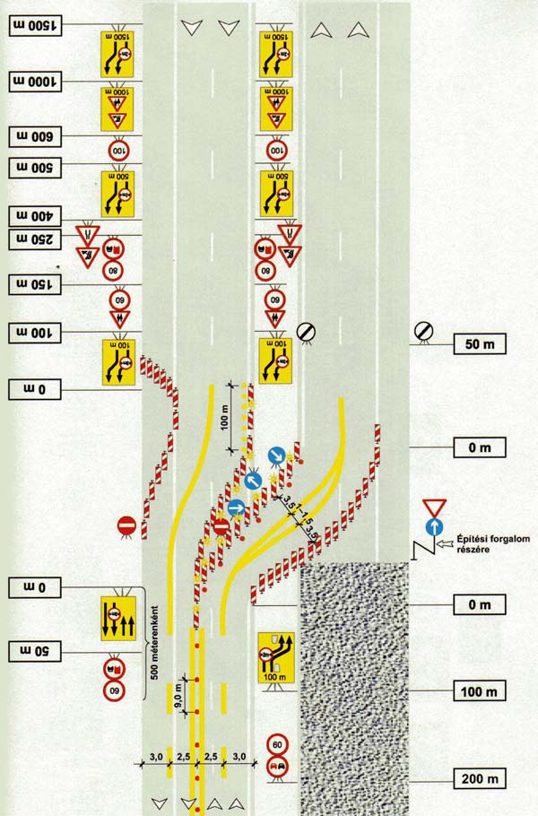 14. ábra. Munkaterület kialakítása: Autópálya egyik pályatestének lezárása, a másik pályatesten kétirányú forgalom 2+2 sávon halad II. rész 14 2.